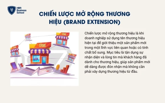 Chiến lược mở rộng thương hiệu
