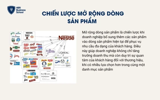 Chiến lược mở rộng dòng sản phẩm