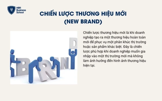 Chiến lược thương hiệu mới