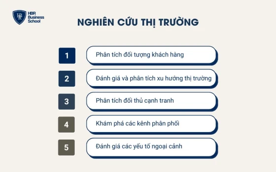 Nghiên cứu thị trường