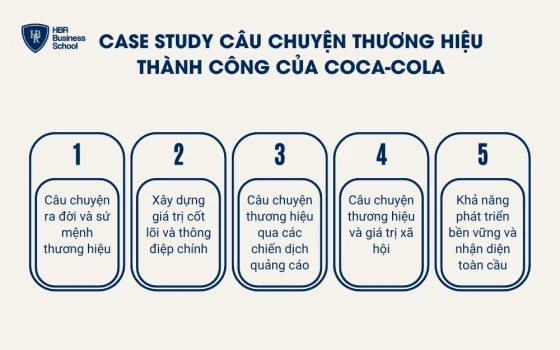 Case study câu chuyện thương hiệu thành công của Coca-Cola
