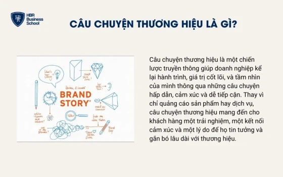 Câu chuyện thương hiệu là gì?