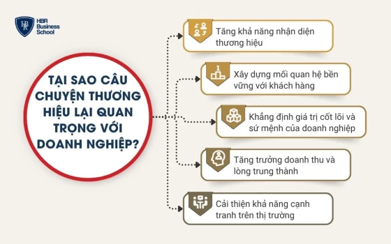 Tại sao câu chuyện thương hiệu lại quan trọng với doanh nghiệp?