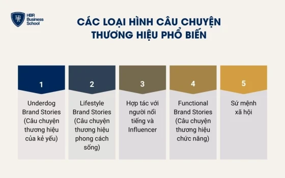 Các loại hình câu chuyện thương hiệu phổ biến