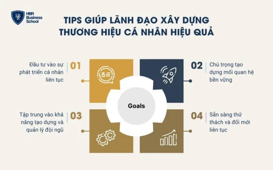 Lời khuyên giúp lãnh đạo xây dựng thương hiệu cá nhân hiệu quả