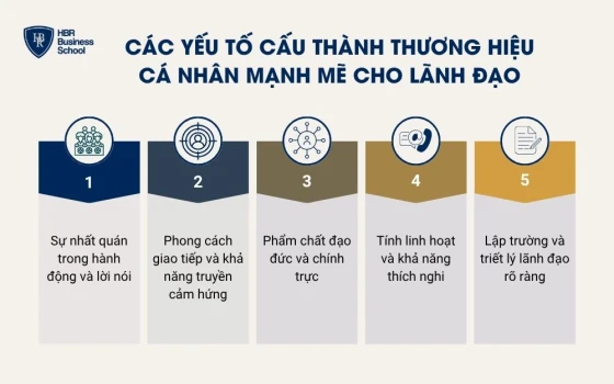 Các yếu tố cấu thành thương hiệu cá nhân mạnh mẽ