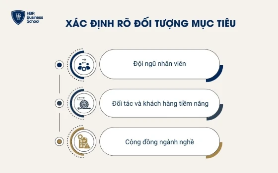 Xác định rõ đối tượng mục tiêu