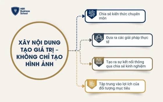 Xây nội dung tạo giá trị – không chỉ tạo hình ảnh