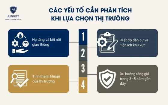 Các yếu tố cần phân tích khi lựa chọn thị trường