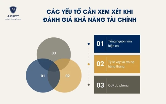 Các yếu tố cần xem xét khi đánh giá khả năng tài chính