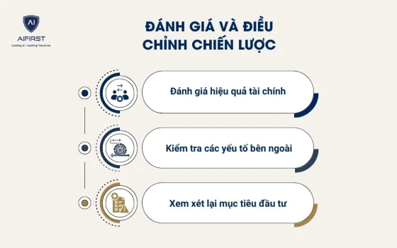 Đánh giá và điều chỉnh chiến lược