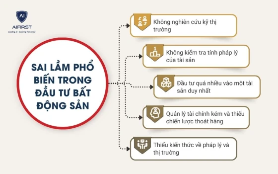 Những sai lầm cần tránh trong đầu tư bất động sản