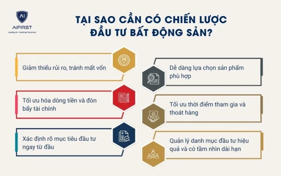 Tại sao cần có chiến lược đầu tư bất động sản?