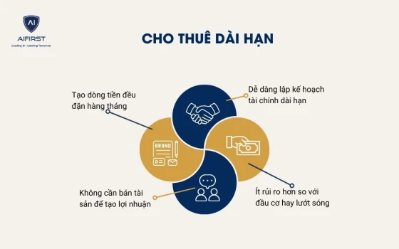 Cho thuê dài hạn