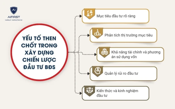 Các yếu tố xây dựng chiến lược đầu tư bất động sản
