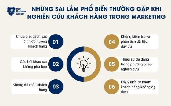 Những sai lầm phổ biến thường gặp khi nghiên cứu khách hàng trong marketing