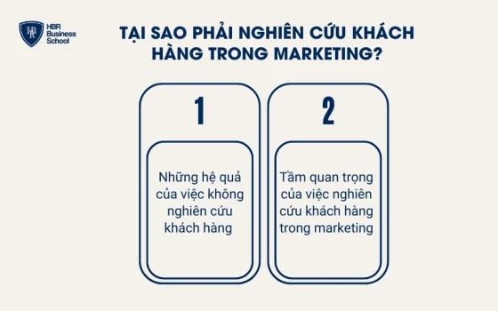 Tại sao phải nghiên cứu khách hàng trong marketing?