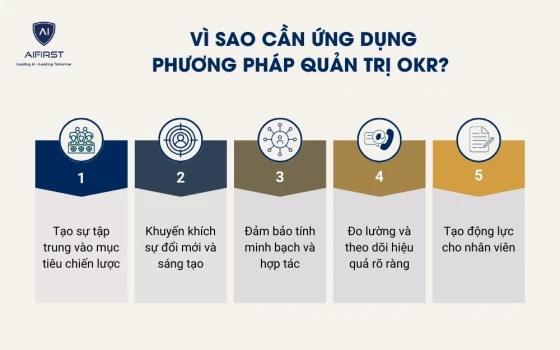 Vì sao cần ứng dụng phương pháp quản trị OKR?