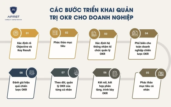 Các bước triển khai quản trị OKR cho doanh nghiệp