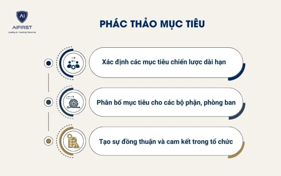 Phác thảo mục tiêu