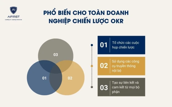 Cách phổ biến chiến lược OKR