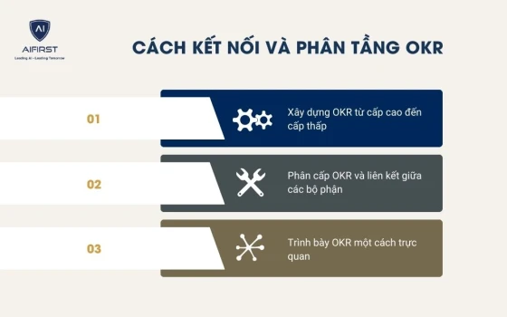 Cách kết nối và phân tầng OKR