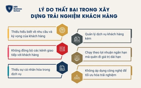 Lý dothất bại trong xây dựng trải nghiệm khách hàng