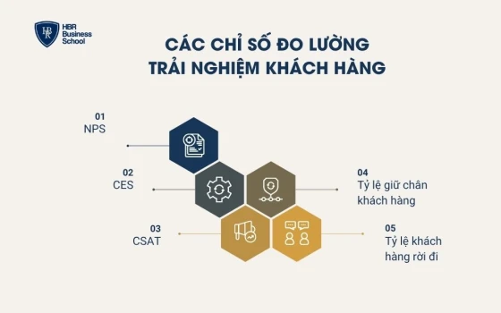 Các chỉ số đo lường trải nghiệm khách hàng