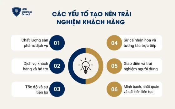 Các yếu tố tạo nên trải nghiệm khách hàng