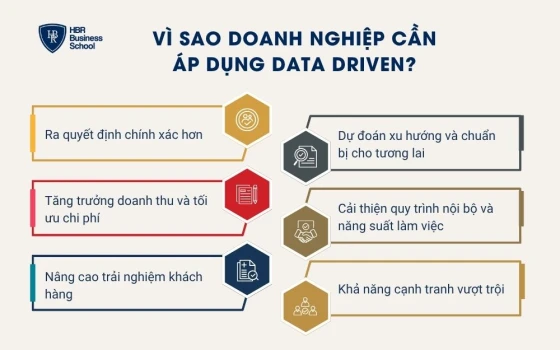 Vì sao doanh nghiệp cần áp dụng Data Driven?