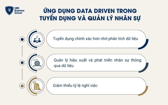 Ứng dụng trong tuyển dụng và quản lý nhân sự