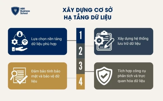 Xây dựng cơ sở hạ tầng dữ liệu