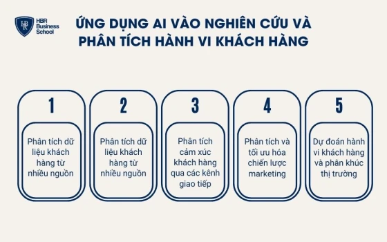 Ứng dụng AI vào nghiên cứu và phân tích hành vi khách hàng