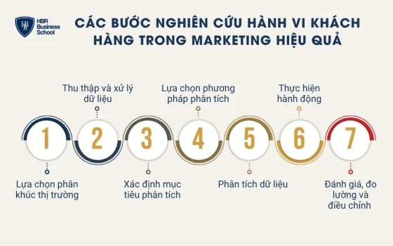 Cá nhân hóa trải nghiệm khách hàng