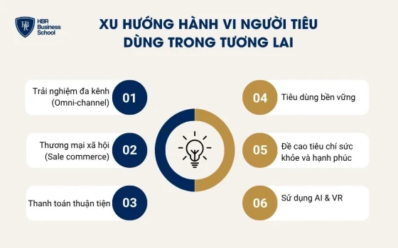 Xu hướng hành vi người tiêu dùng trong tương lai