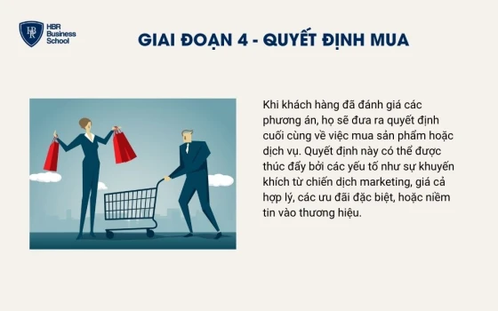 Giai đoạn 4 - Quyết định mua