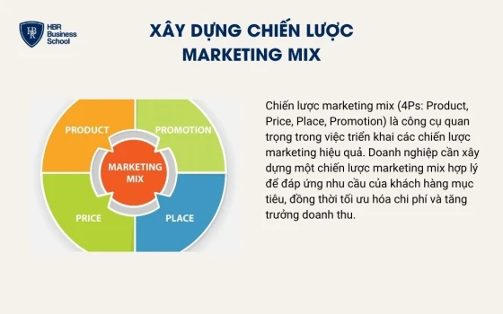 Xây dựng chiến lược marketing mix