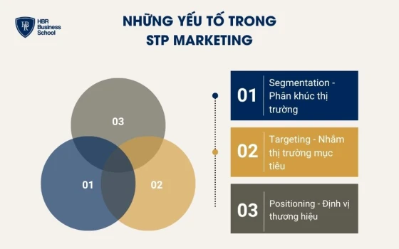Những yếu tố trong Stp marketing