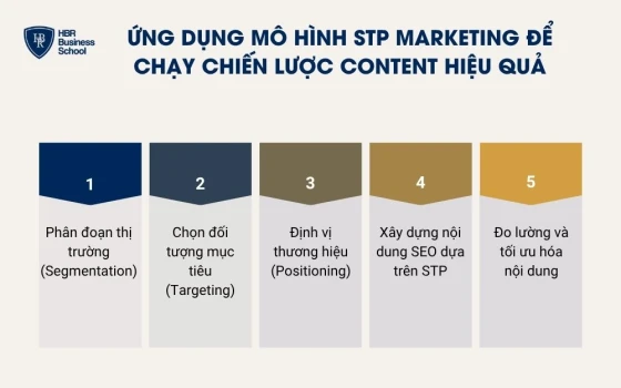 Ứng dụng mô hình stp marketing để chạy chiến lược content hiệu quả