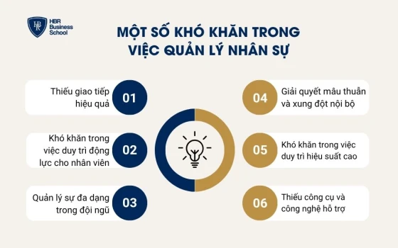 Một số khó khăn trong việc quản lý nhân sự