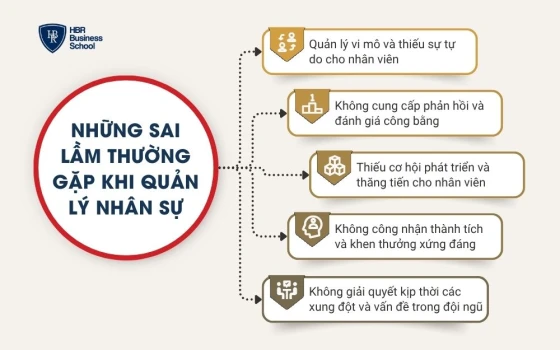 Những sai lầm thường gặp khi quản lý nhân sự