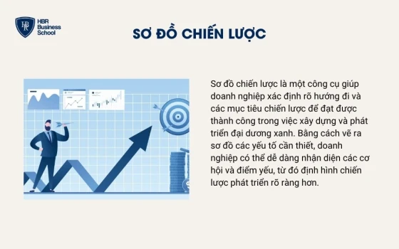 Sơ đồ chiến lược