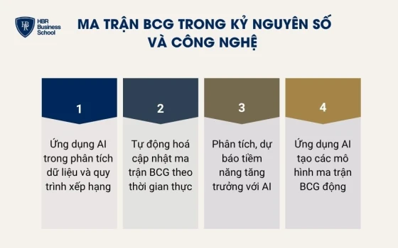 Ma trận BCG trong kỷ nguyên số và công nghệ