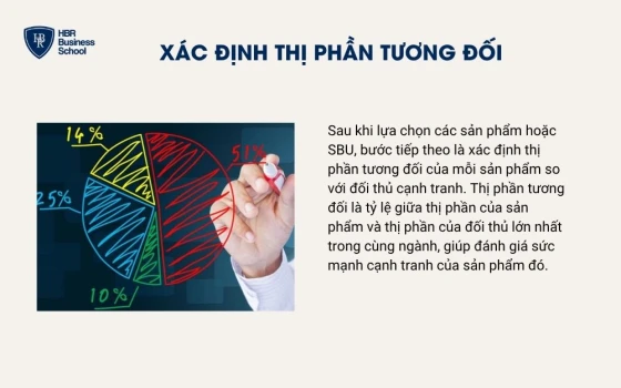 Xác định thị phần tương đối