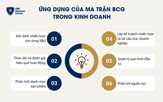 Ứng dụng của ma trận BCG trong kinh doanh