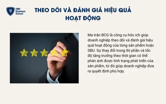 Theo dõi và đánh giá hiệu quả hoạt động