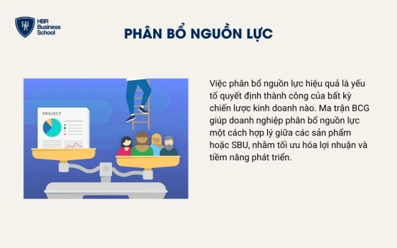 Phân bổ nguồn lực