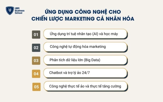 Ứng dụng công nghệ cho marketing cá nhân hóa