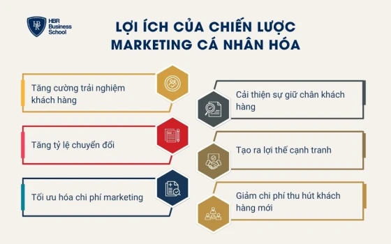 Lợi ích của chiến lược marketing cá nhân hóa