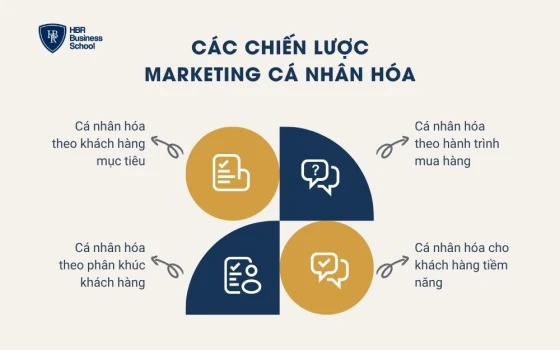Các chiến lược marketing cá nhân hóa